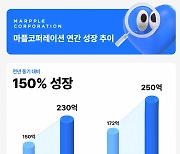 유재석 '핑계고' 굿즈로 '대박'...마플샵, 상반기 매출 230억 달성