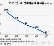 보험사 '쩐의 전쟁'... 중형사 설계사 수당 '1750%' 반격