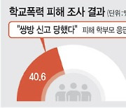 내 자식 입시불이익 받을라… ‘적반하장 맞폭’ 는다