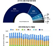 자동차 연비 기준에 대한 고찰 [로버트 스타빈스 - HIC]