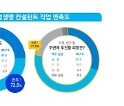 삼성생명 컨설턴트, 10명 중 7명 "직업 만족한다"