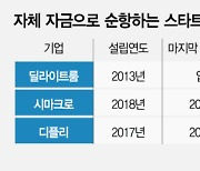 투자 빙하기에도···성장가도 달리는 '자수성가' 스타트업