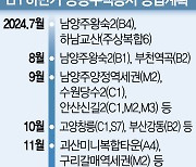 하반기 3기 신도시 등 공동주택용지 31필지 공급···토지리턴제·무이자 할부도 동원하나