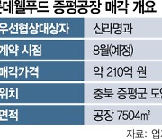 [단독] 롯데웰푸드 증평공장, '신라명과' 품에 [시그널]