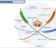 경기교육청 "학교 밖 교육도 수업으로 인정"