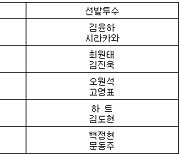 [프로야구] 25일 선발투수