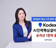 삼성운용, ‘KODEX AI전력핵심설비’ 순자산 1000억 돌파