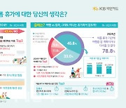 “수도권 성인 80% 여름 휴가에 여행…강원도·바다 선호”