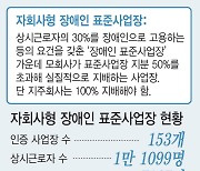 [단독]직무유기 국회에…장애인 고용 못하고 생돈 수천억 날릴판