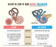 머리가 어질어질, 이유는 귀에 있다?