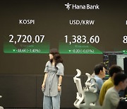 [코스피 마감]4월 이후 최대 낙폭 1.74%↓…SK하이닉스, 급락