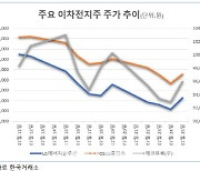 "쌀 때 사자"…역대 최저가에 이차전지株 '반등'