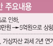 경제단체 "25년만에 상속세 개편, 환영…법인세 빠진건 아쉬워"