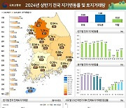 상반기 전국 땅값 0.99% 올랐다…작년 하반기 대비 상승폭 확대