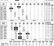 [2024 KBO리그 기록실] NC vs KIA (7월 24일)