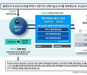 "심사 업무도 AI로"…솔트룩스, 특허청에 언어모델 '루시아' 적용