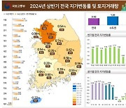 전국 땅값 상승폭 확대…서울, 반년만에 1.3% 올라