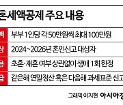 ‘재혼도 OK’…3년내 결혼하면 100만원 세액공제[2024 세법개정]