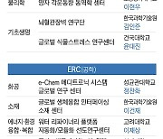 국내 최고 기초과학 연구자 9인 선정, 9년간 616억원 지원