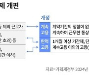 [2024 세법] 국가전략기술 세액공제 연장… 통합고용세액공제, ‘단기 알바’ 채용도 반영