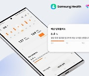 닥터다이어리, 삼성헬스에 예상 당화혈색소 알고리즘 서비스 출시