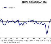 "나아진다고 했는데"…기업 체감경기 5개월 만에 다시 하락