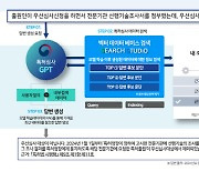 솔트룩스, 특허청에 초거대 생성형 AI 도입한다