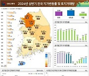 전국 땅값 16개월 연속 상승세.. 올 상반기 0.99% 올라