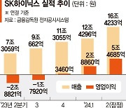 HBM이 끌어올린... SK하이닉스 실적