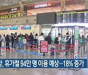 김해공항, 휴가철 94만 명 이용 예상…18% 증가