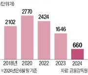 "돈 뽑을데 없네"…더 찾기 힘든 은행 ATM