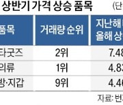 "골프채보다 굿즈"…고물가가 바꾼 중고거래판