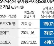 코스피 이전 기업 급증…IPO 때도 '코스닥 패싱'