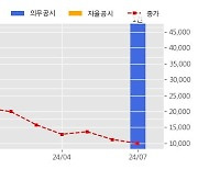 오브젠 수주공시 - 삼성금융네트웍스 모니모 원앱 구축 35.1억원 (매출액대비  20.68 %)