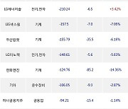 25일, 외국인 거래소에서 SK하이닉스(-8.87%), 삼양식품(-9.57%) 등 순매도