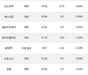 25일, 코스닥 외국인 순매도상위에 제약 업종 7종목