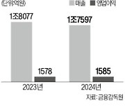 K뷰티 글로벌 열풍 거센데…中 의존도 높은 LG생건 울상