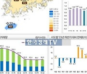 올해 상반기 땅값 1% 상승…제주 빼고 다 올라