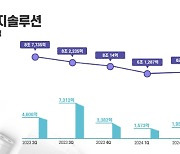 LG엔솔 2분기 매출 6조1619억, 영업이익 1953억