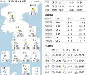 오늘의 날씨- 2024년 7월 26일