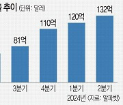 “돈 쓴 만큼 거둘 수 있을까…”