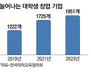 "中企 가느니 내 사업"… MZ 창업러시에 기업은 구인난