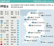 [표] 오늘의 날씨