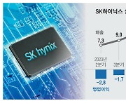 HBM 날개 단 SK하이닉스 …매출 사상 최대