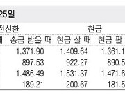 [표] 외국환율고시