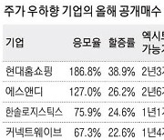 올해 공개매수 성공 2건뿐…소액주주 눈 높아졌다