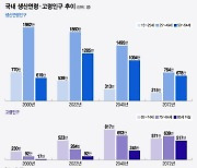 현대차·한국GM 재고용 합의, 산업계에 확대될까