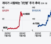 "엔비디아 안 부러워요"…600% '대박' 난 이 주식, "더 오른다"