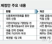 "연체율 오르는데…"...개인채무자보호법, 도덕적 해이 부추길까 우려