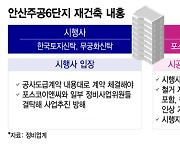 안산주공6 재건축, 둘로 나뉜 주민..."시공사 교체vs신탁사 교체"